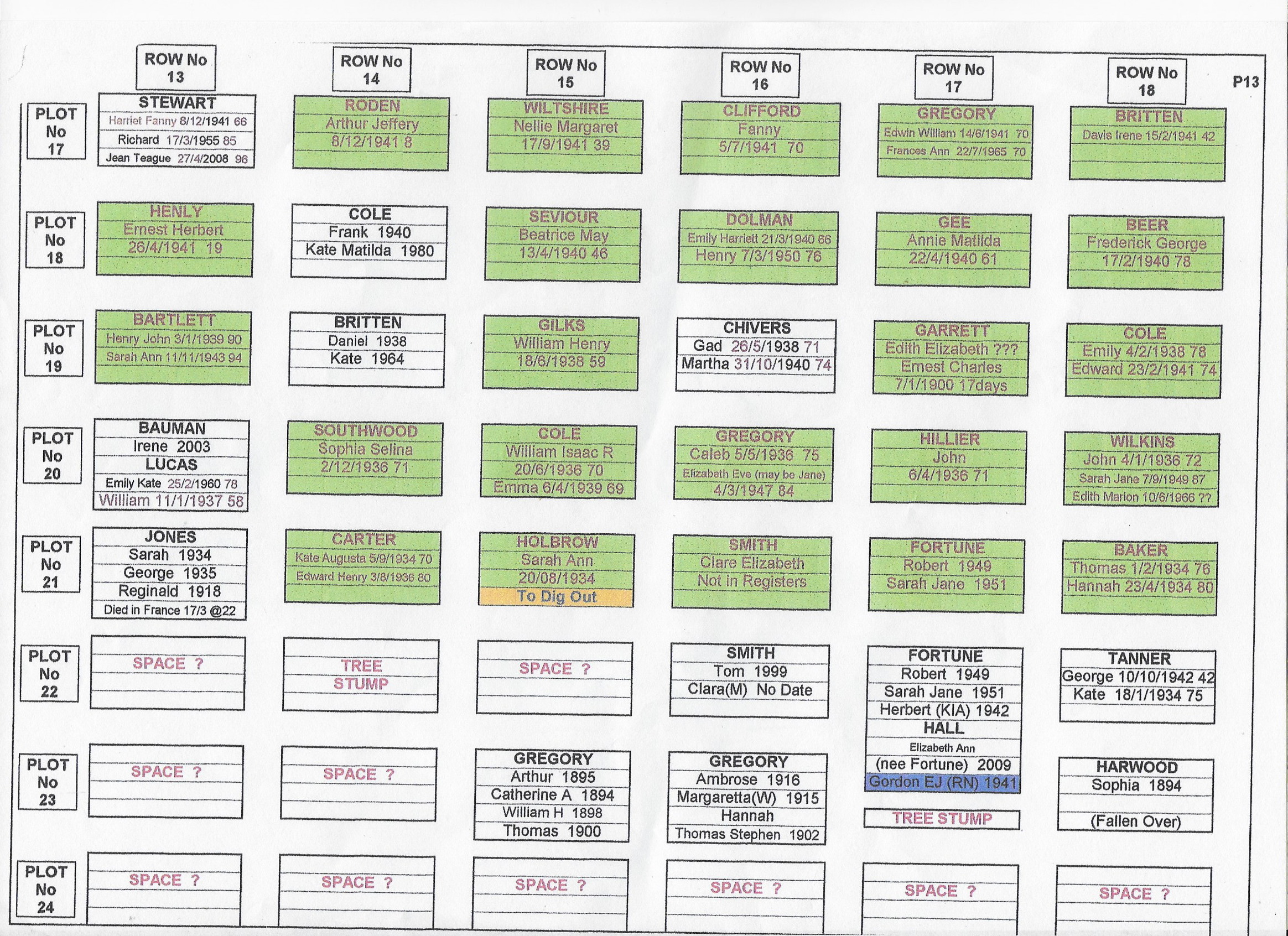 Chrstchurch Derry Hill Grave Plan