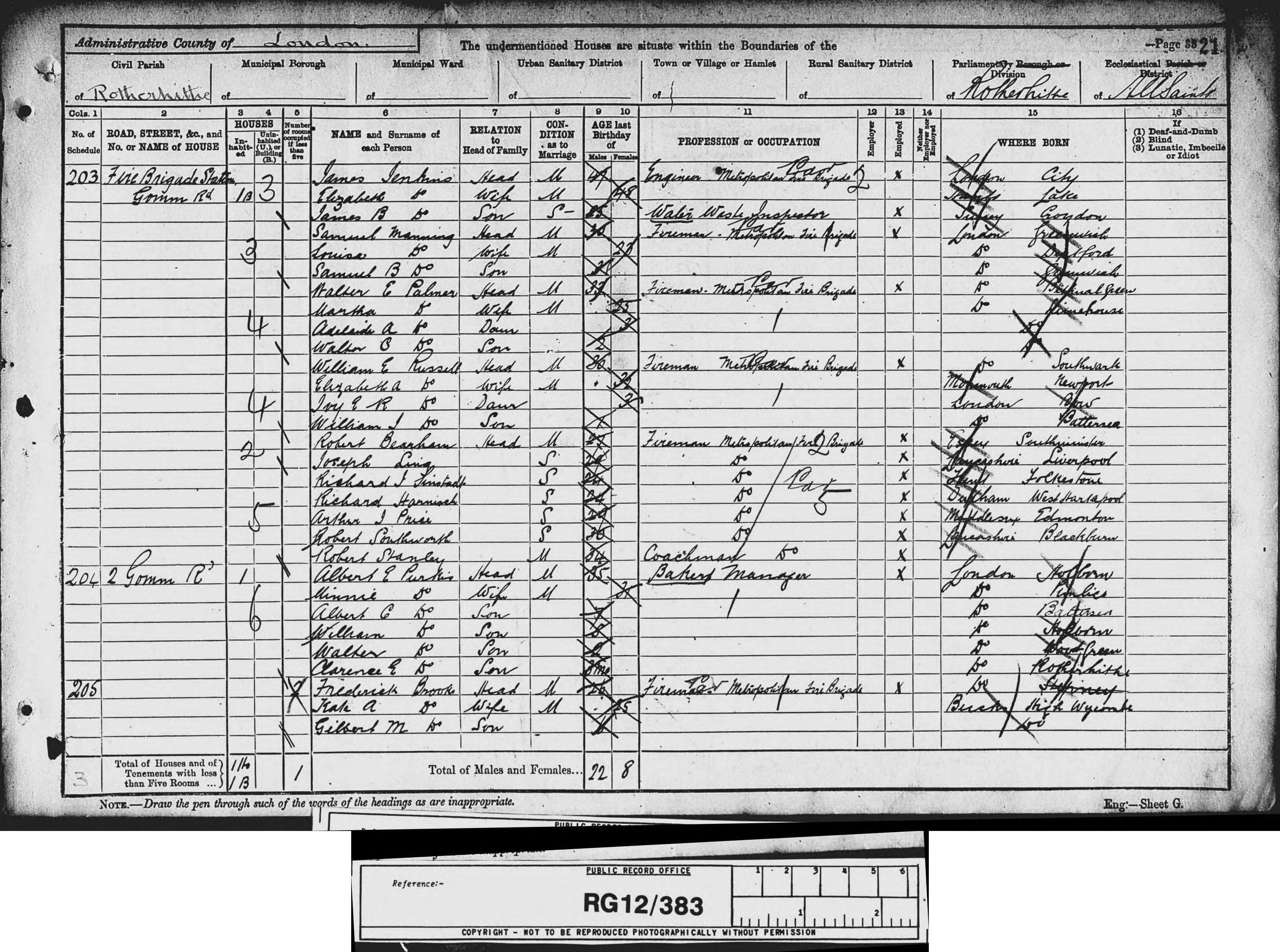Richard John Sinstadt 1891 Census