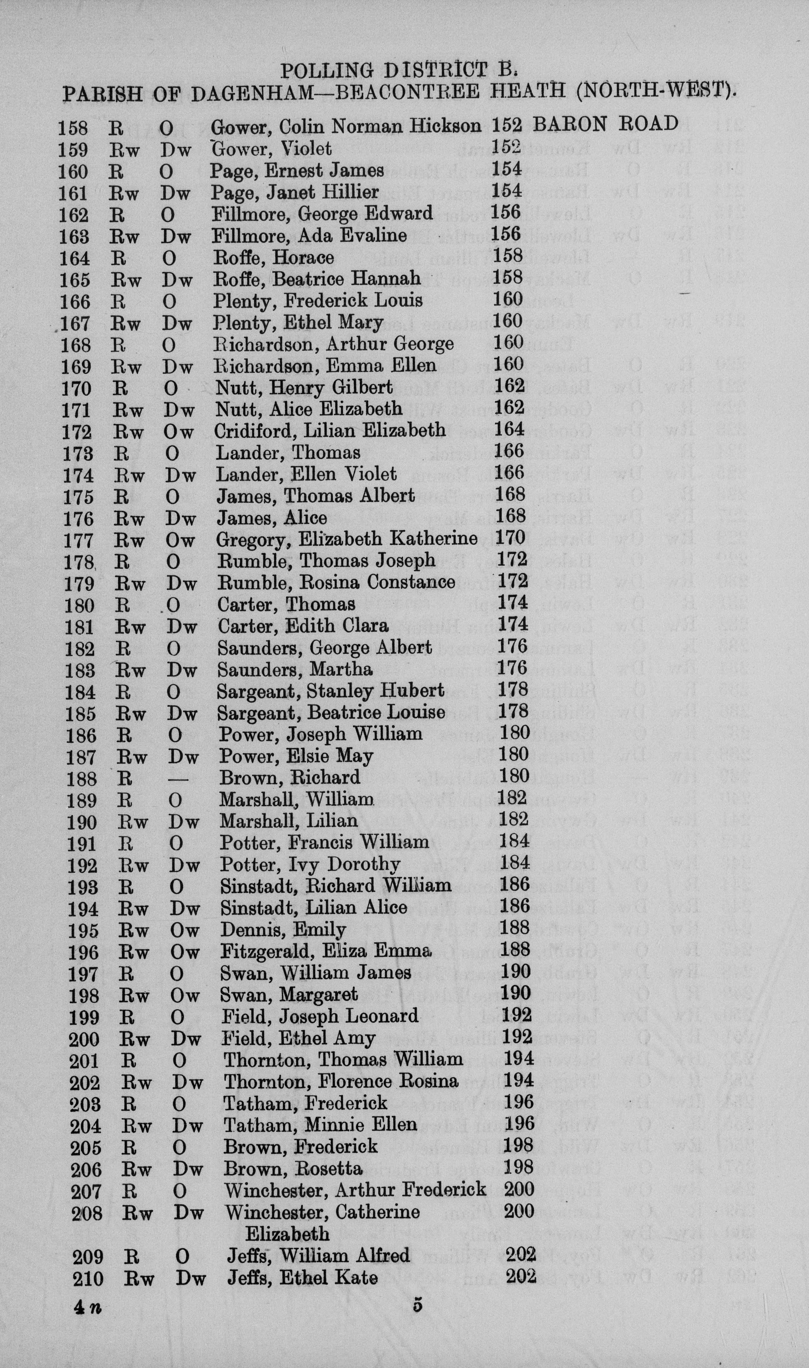 Richard William Sinstadt 1931 Electoral