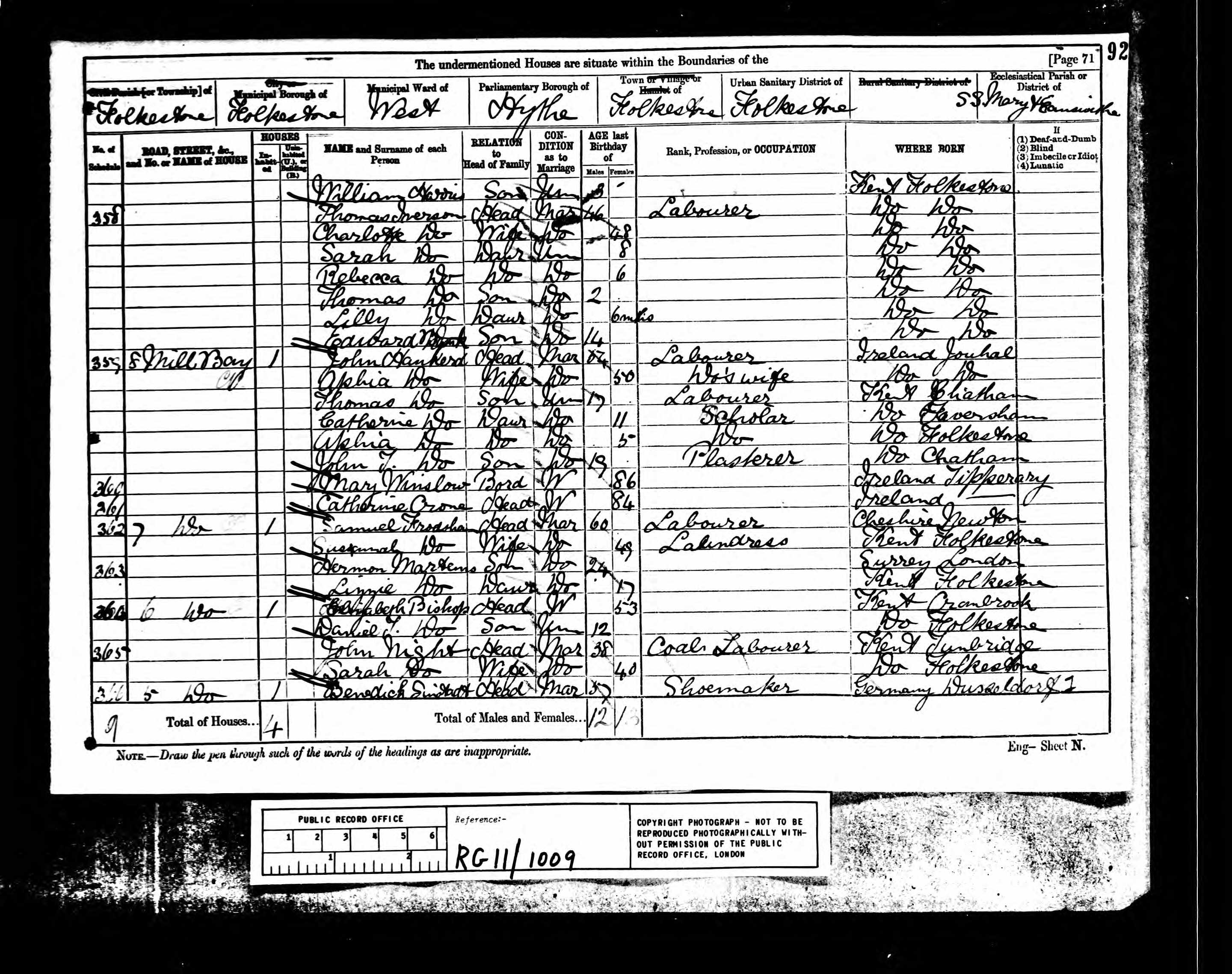 Benedict Sinstadt 1881 Census