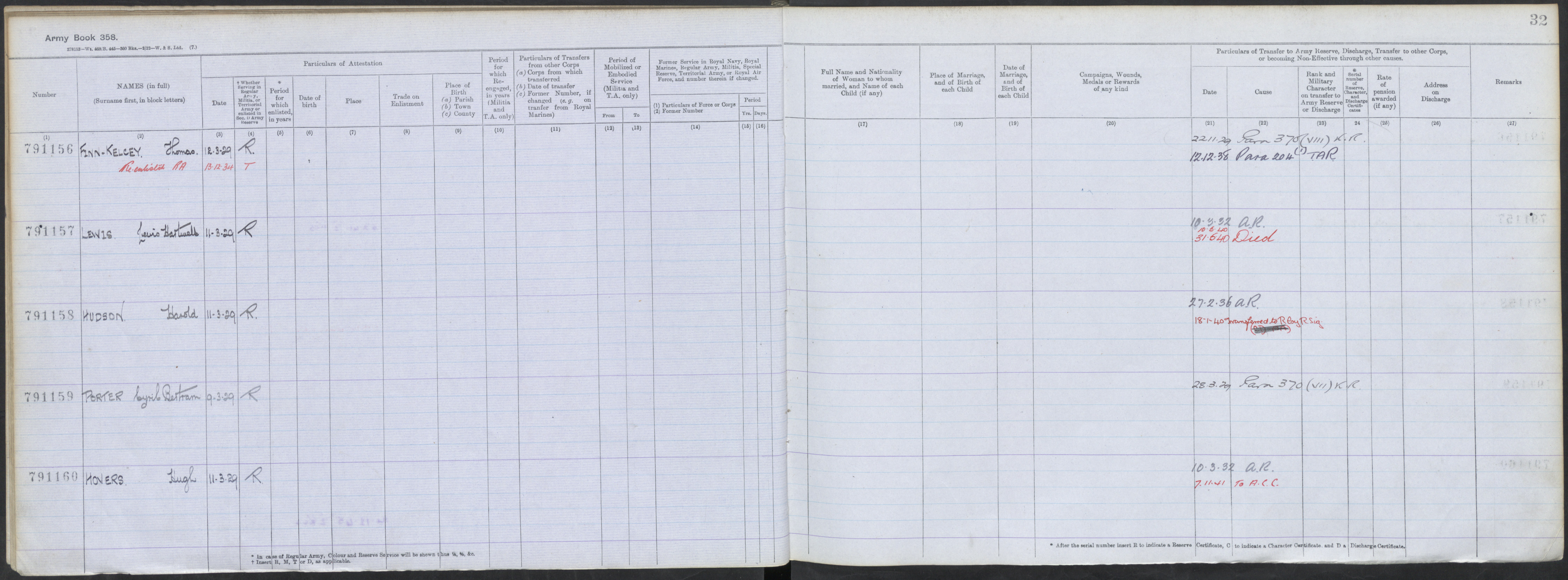 Cyril Betram Porter Army