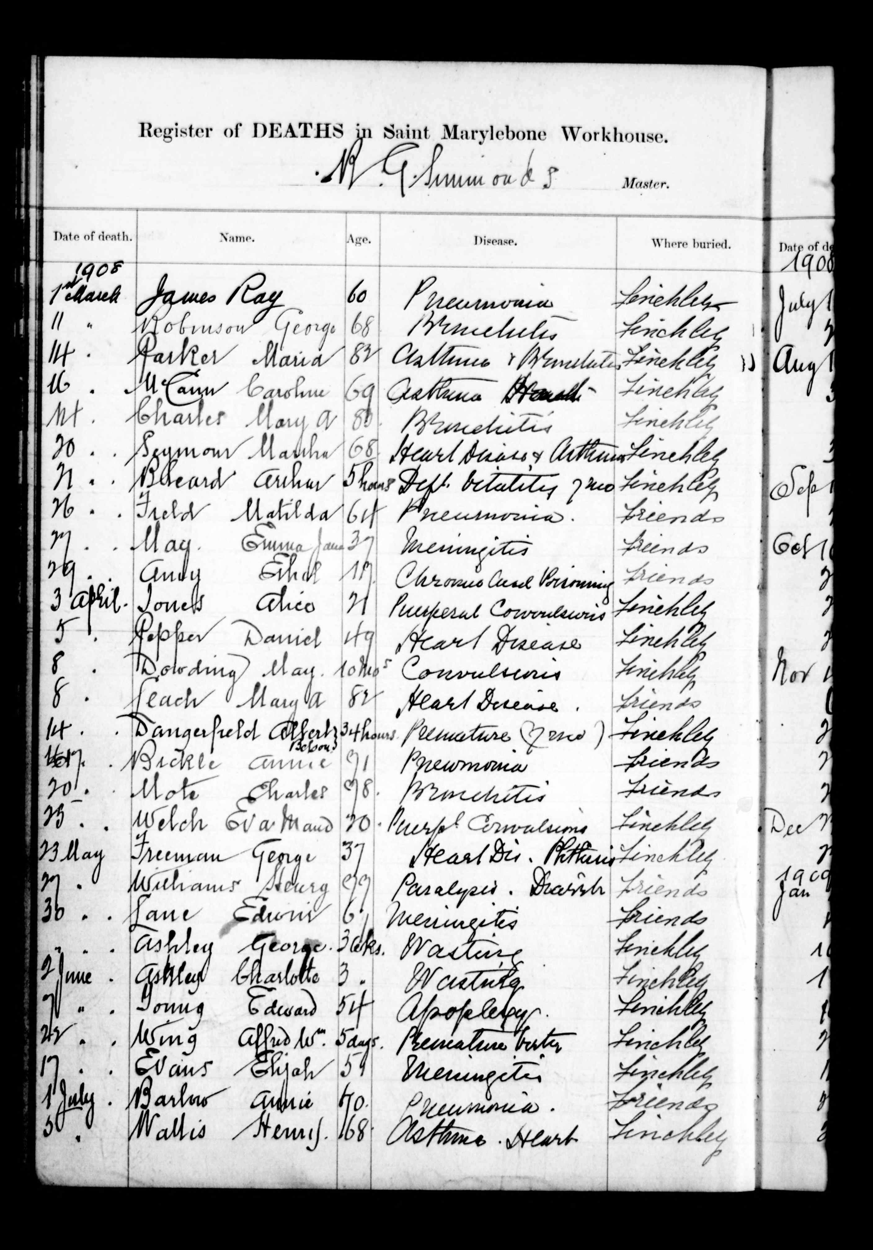 London, England, Church of England Deaths and Burials, 1813-2003